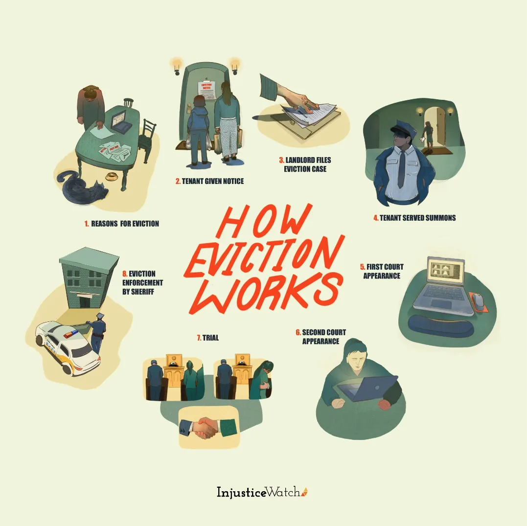 1 how eviction works