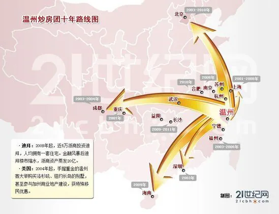 1 温州炒房团路线图