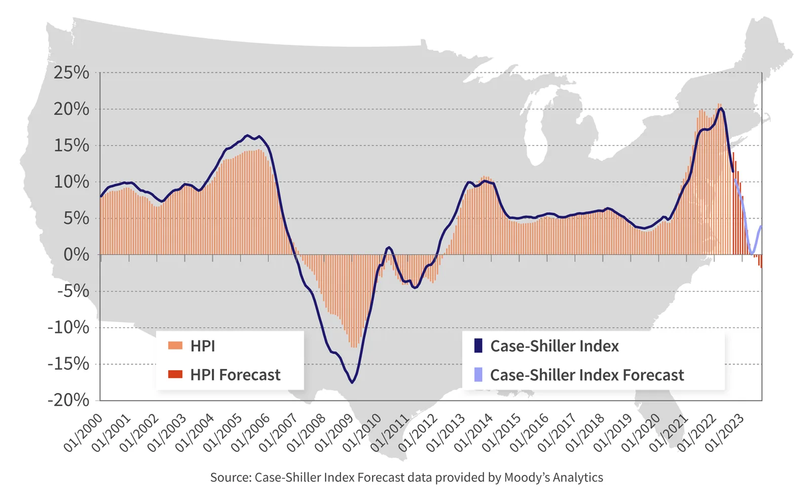 5 us-housing-price