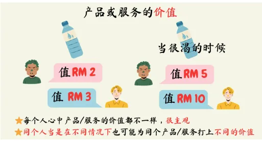 5 效用与价值