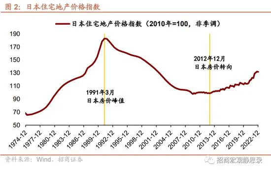 5 日本失去的二十年