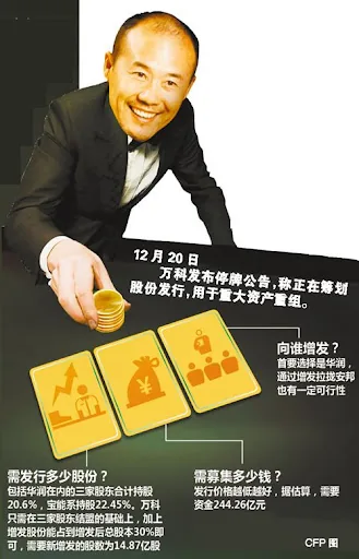 “万宝”之争与万科增发