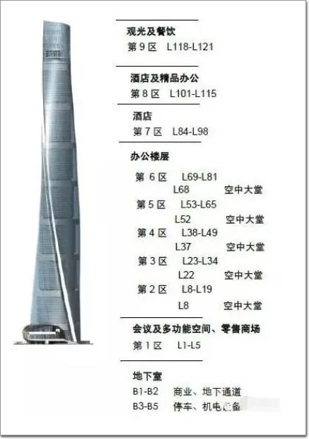 3 上海中心大厦
