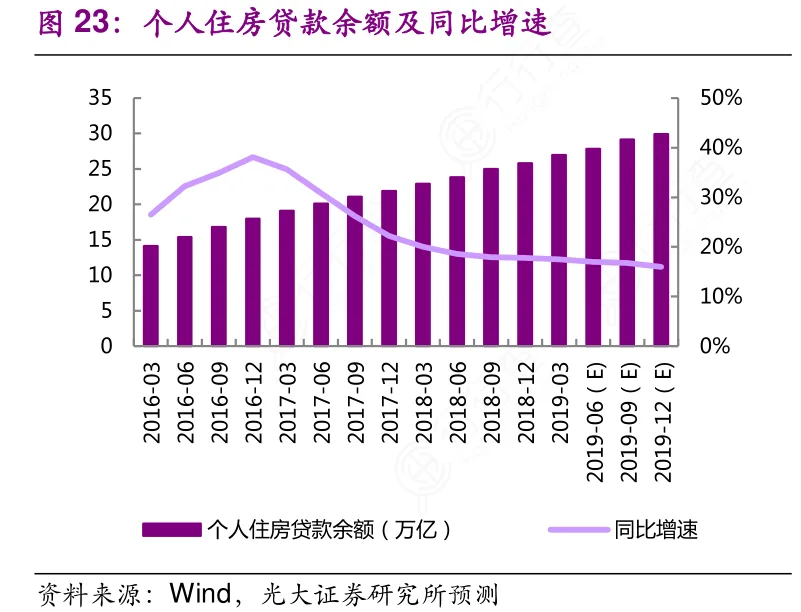 中国个人住房贷款余额
