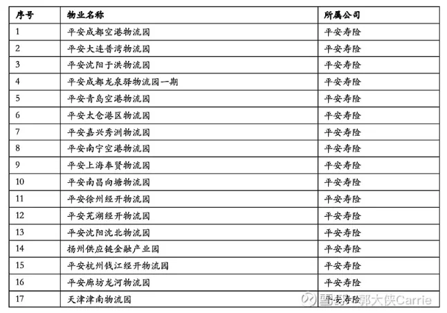 中国平安工业物流地产