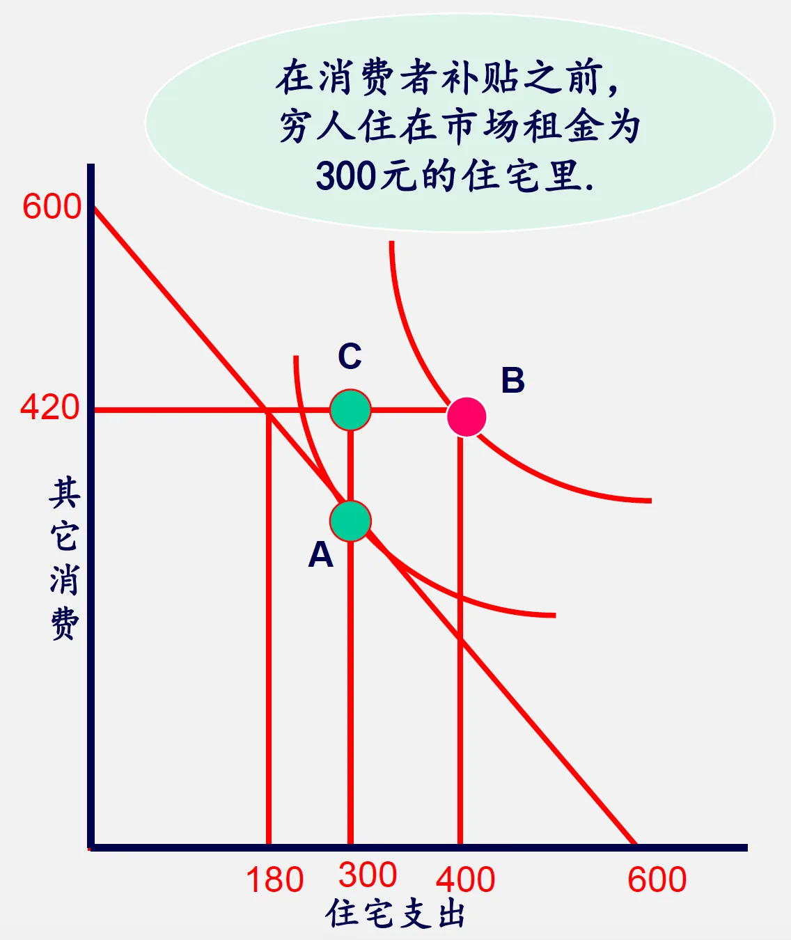 消费者补贴效果示意图