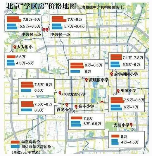 北京学区房价格示意图